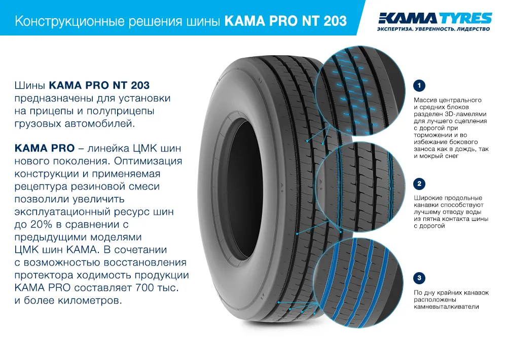 ЦМК шины KAMA PRO NT 203 385/65 R22.5 в Луганске